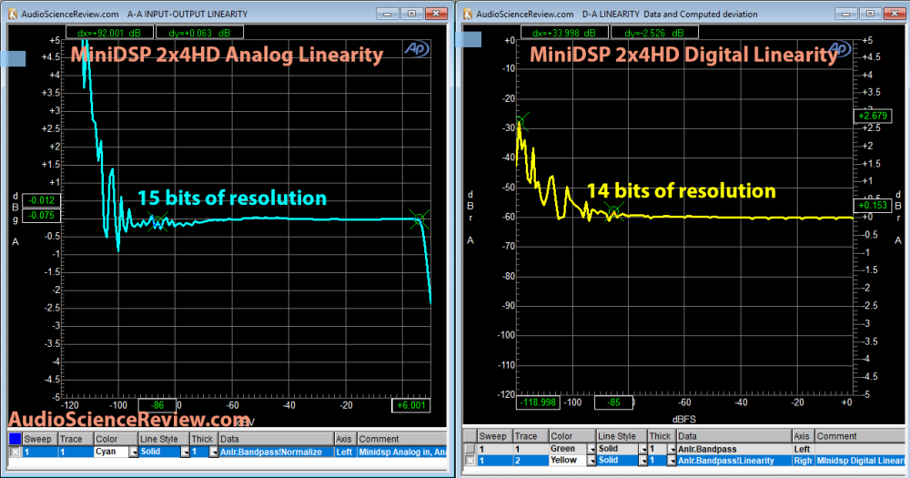 minidsp-2x4hd-analog-and-digital-lineari