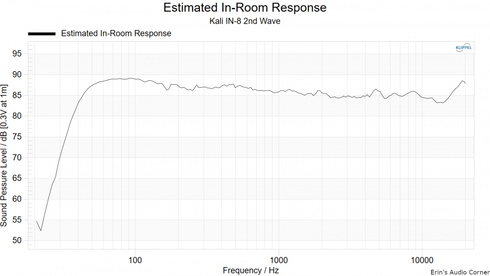 Estimated%20In-Room%20Response.png?dl=0