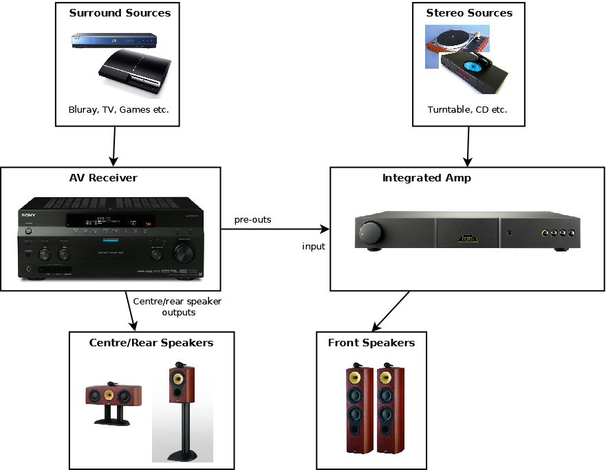 connecting-integrated-amp.png