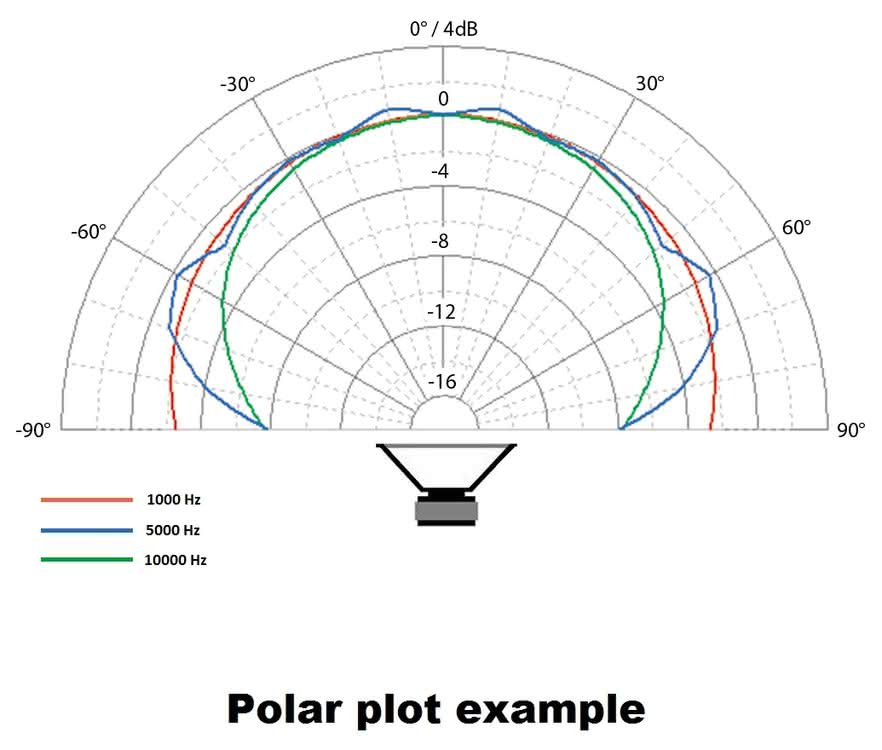 polar-plot-example.jpg