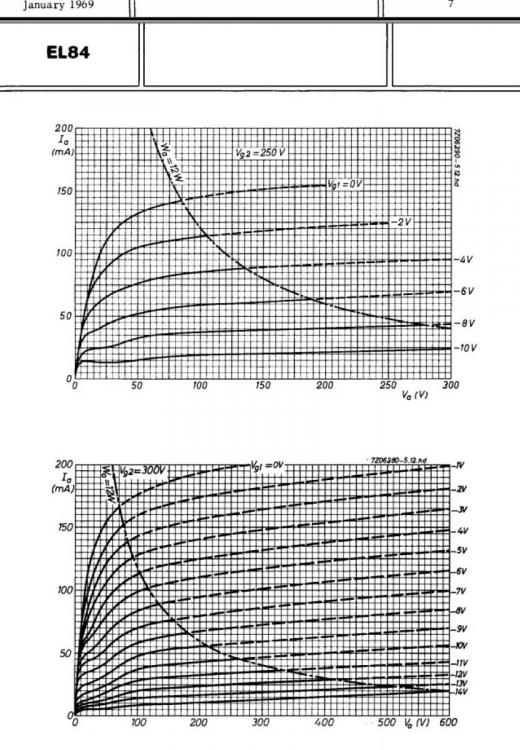 charakterystyki el84 (Custom).jpg