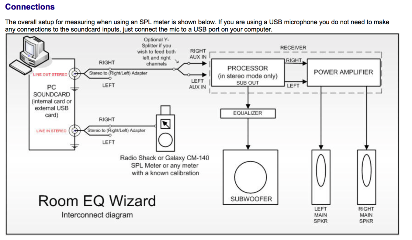 Room eq. Подключение звуковой карты. Loopback в звуковой карте что это. Room EQ Wizard. Room EQ Wizard на русском.