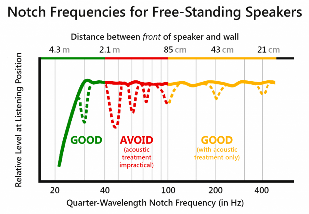 Notch-Frequencies-L-1024x708.thumb.png.f65b81e0ae73e5241d662ca687c0095d.png