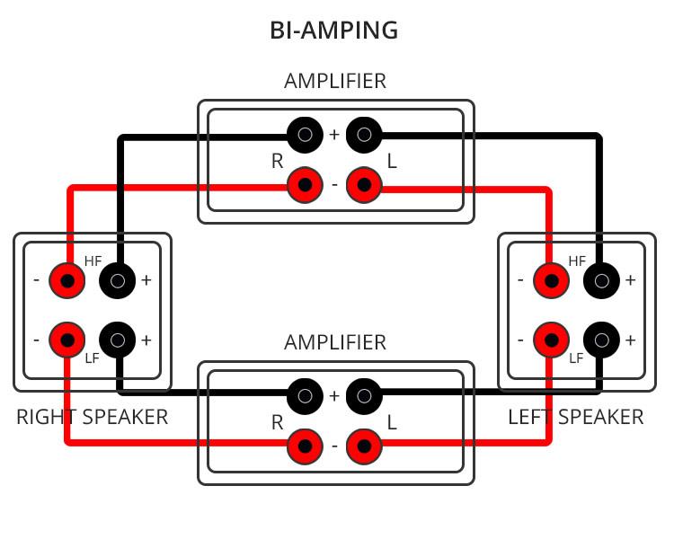 bi-amping-setup.jpg.a196e4706c90658b0054b53bccddb55b.jpg