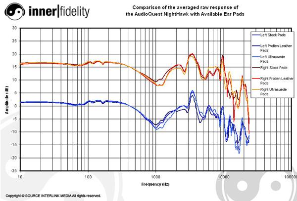 AudioQuestPads_NightHawk_Graph_Compare.jpg.f8b32b3ac6b90eadf5ead4241bfd06e2.jpg