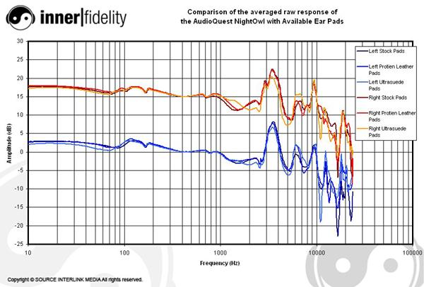 AudioQuestPads_NightOwl_Graph_Compare.jpg.553d2d9a0b8c7e266b0042f861941cec.jpg