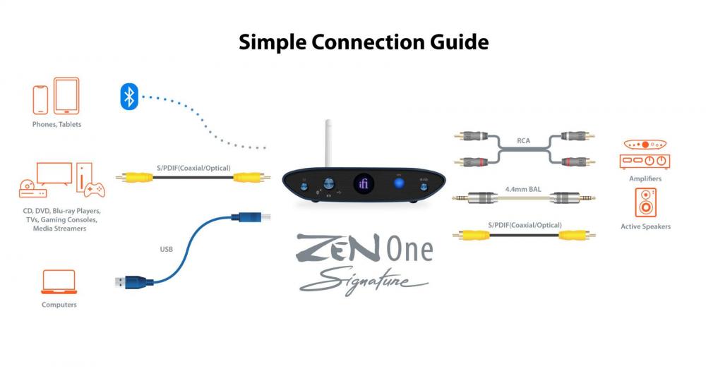 ZEN-One-Simple-Connection-Guide.thumb.jpg.08f875894c8017c6fb2e60b97aabc5c8.jpg