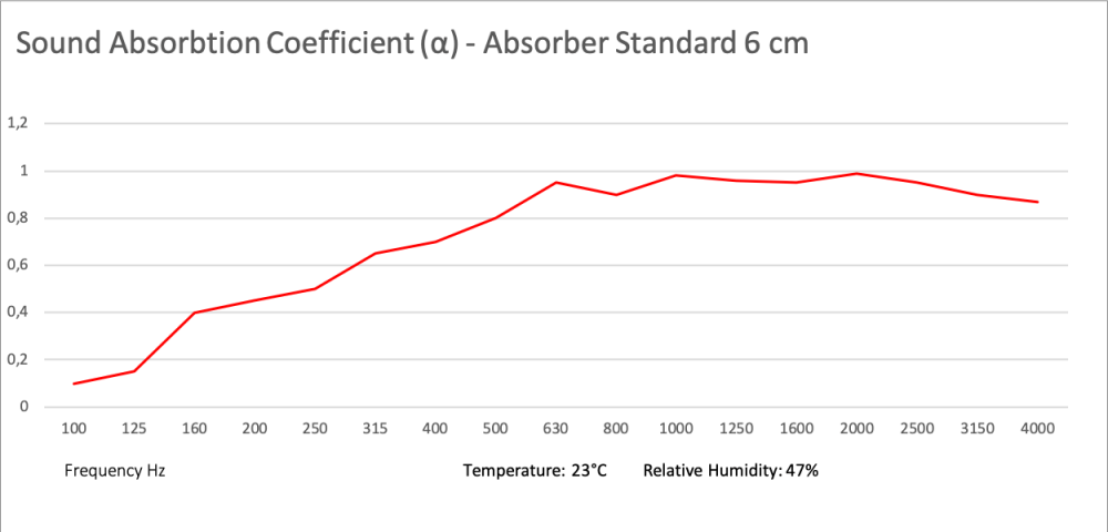 Absorber_Standard_6cm_S_Coefficient_2016.thumb.png.55b5436aed851c5a504ce43c72c9d0ce.png
