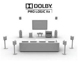 Dolby_PRO_LOGIC_IIz_abra.jpg.14164ac1050033caecf4858263b2471a.jpg