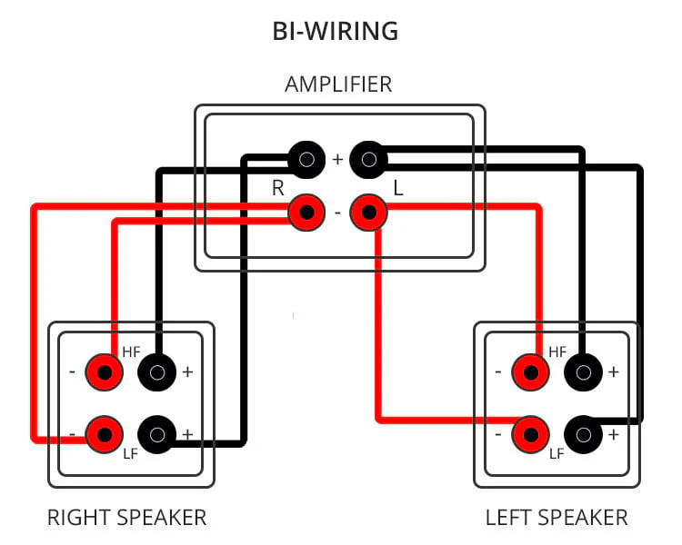 bi-wiring-setup.webp.16416124998e8da69c0249cef5ff1015.webp