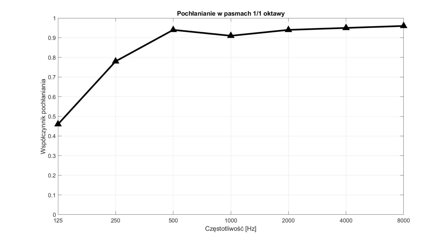 fiberstandard-wykres-1500x812.png.0e10b95be5e7be251a4c2a56f7cae5dc.png