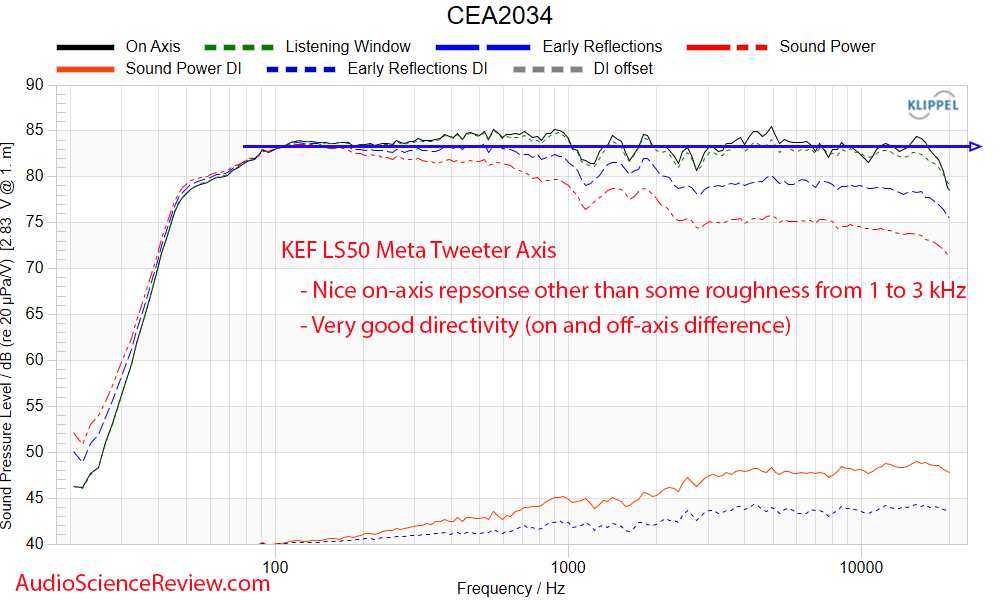 KEFLS50MetaMeasurementsFrequencyResponseBookshelfCoaxialSpeaker.png.25472f11f3fb4855eed6b35cb0d193e0.png