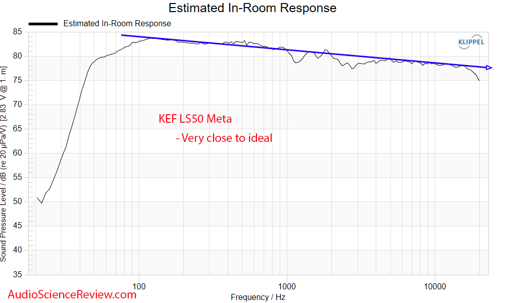 KEFLS50MetaMeasurementsPredictedin-roomFrequencyResponseBookshelfCoaxialSpeaker.png.8a7f450b572d2b36154fdf7e12bc1616.png