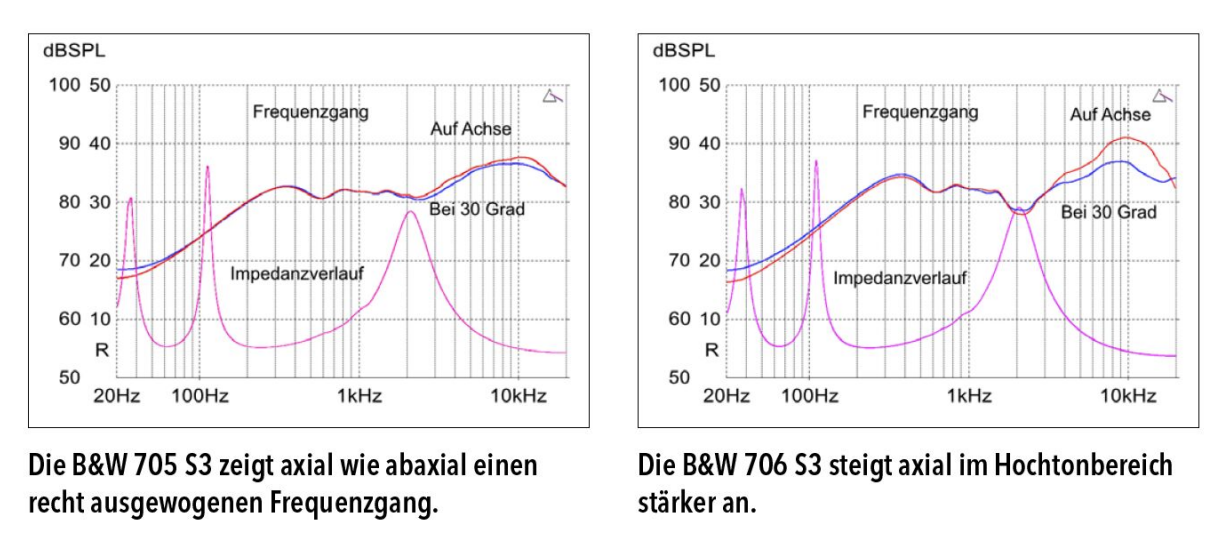 705vs706.png.9d6019273d67d0ea9d40ec027bb772c3.png