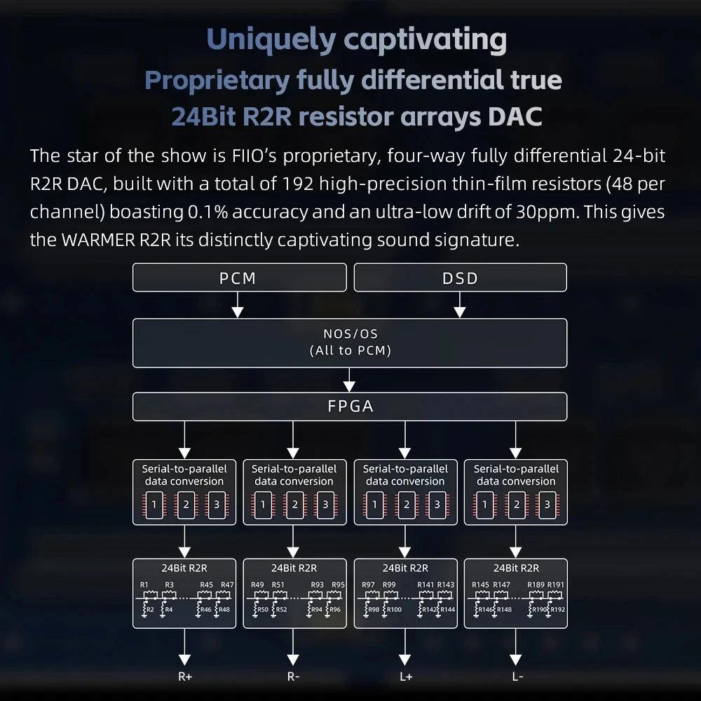 fiio-warmer-r2r-fully-balanced-desktop-dac-headphone-amp-fiio-222920.jpeg.a9508d1b201d47a4a44609031169ddb3.jpeg
